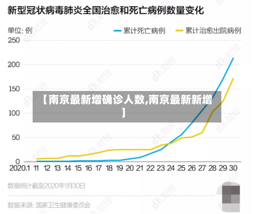 【南京最新增确诊人数,南京最新新增】-第3张图片
