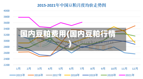 国内豆粕费用(国内豆粕行情)-第3张图片