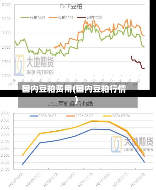 国内豆粕费用(国内豆粕行情)