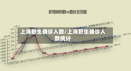 上海野生确诊人数/上海野生确诊人数统计-第2张图片