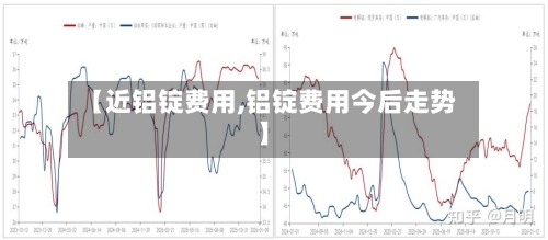 【近铝锭费用,铝锭费用今后走势】-第2张图片
