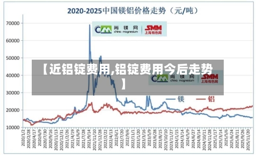 【近铝锭费用,铝锭费用今后走势】-第3张图片