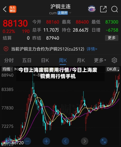 今日上海废铜费用行情/今日上海废铜费用行情手机