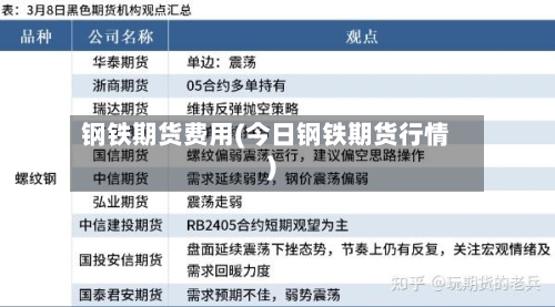 钢铁期货费用(今日钢铁期货行情)-第2张图片