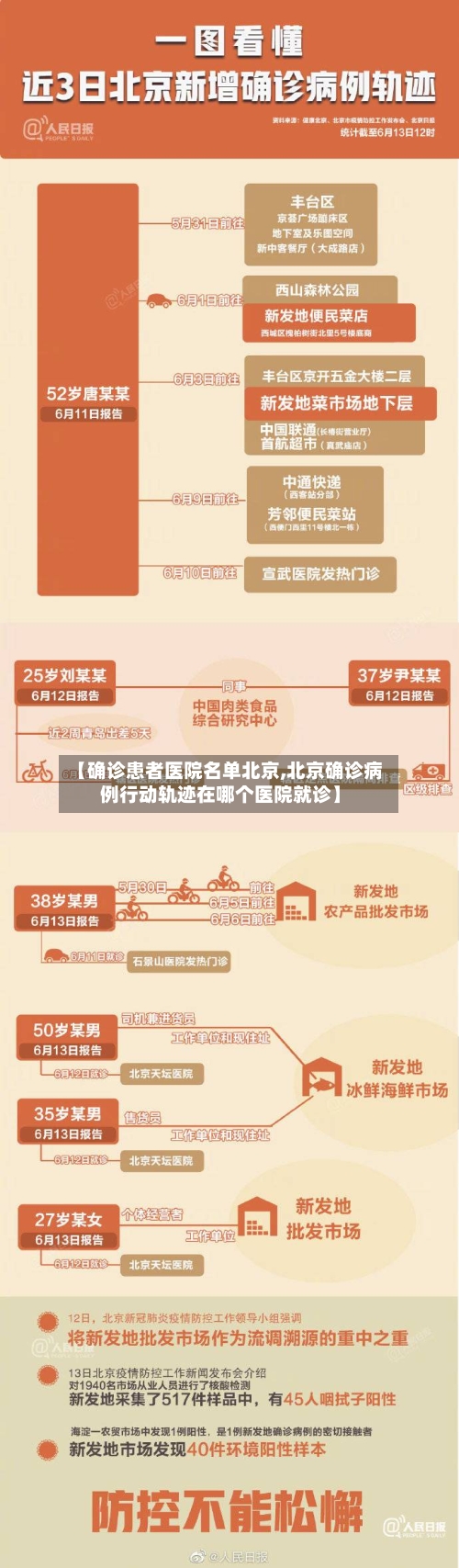 【确诊患者医院名单北京,北京确诊病例行动轨迹在哪个医院就诊】-第2张图片
