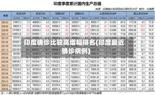 印度确诊比较高增幅排名(印度最近确诊病例)