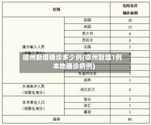 德州新增确诊多少例(德州新增1例本地确诊病例)-第3张图片