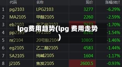 lpg费用趋势(lpg 费用走势)-第3张图片