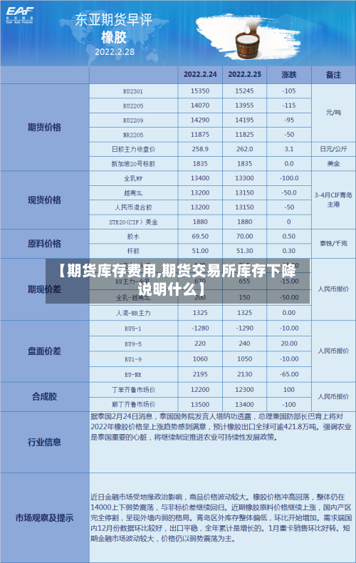 【期货库存费用,期货交易所库存下降说明什么】-第2张图片