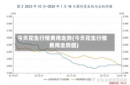 今天花生行情费用走势(今天花生行情费用走势图)