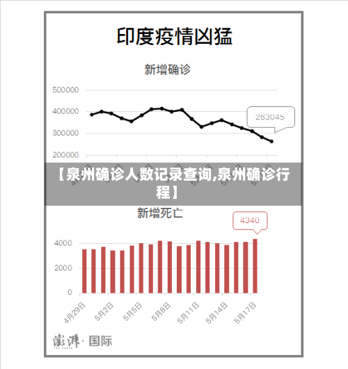 【泉州确诊人数记录查询,泉州确诊行程】-第2张图片