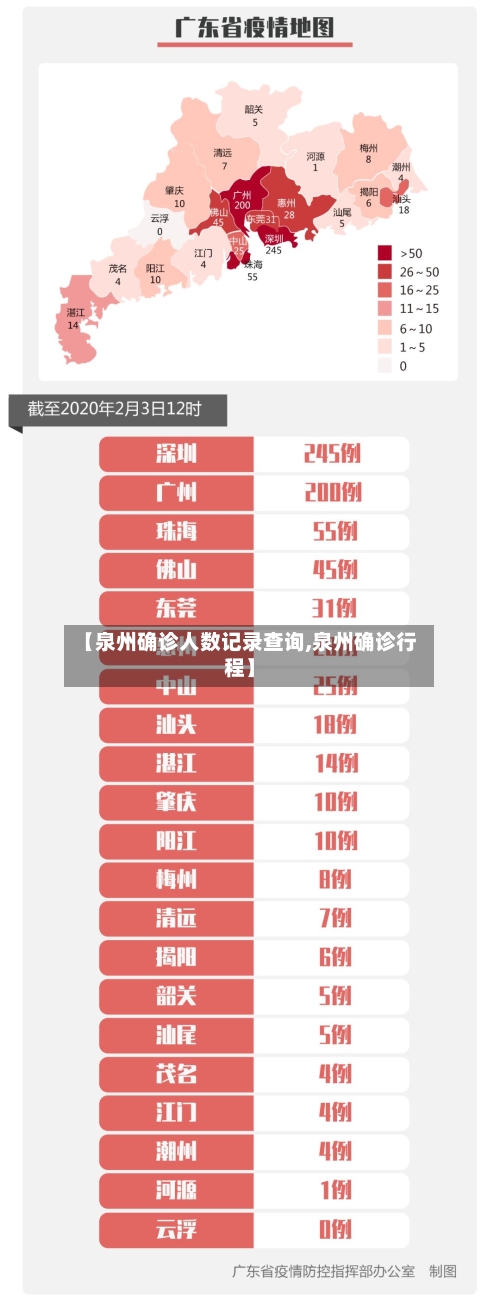 【泉州确诊人数记录查询,泉州确诊行程】