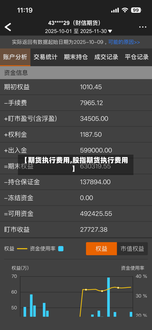 【期货执行费用,股指期货执行费用】-第2张图片