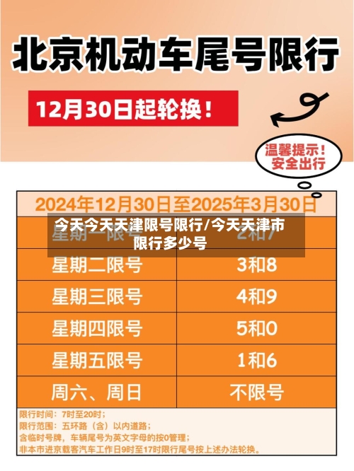 今天今天天津限号限行/今天天津市限行多少号-第3张图片