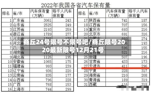 商丘24号限号不限号吧/商丘限号2020最新限号12月21号-第2张图片