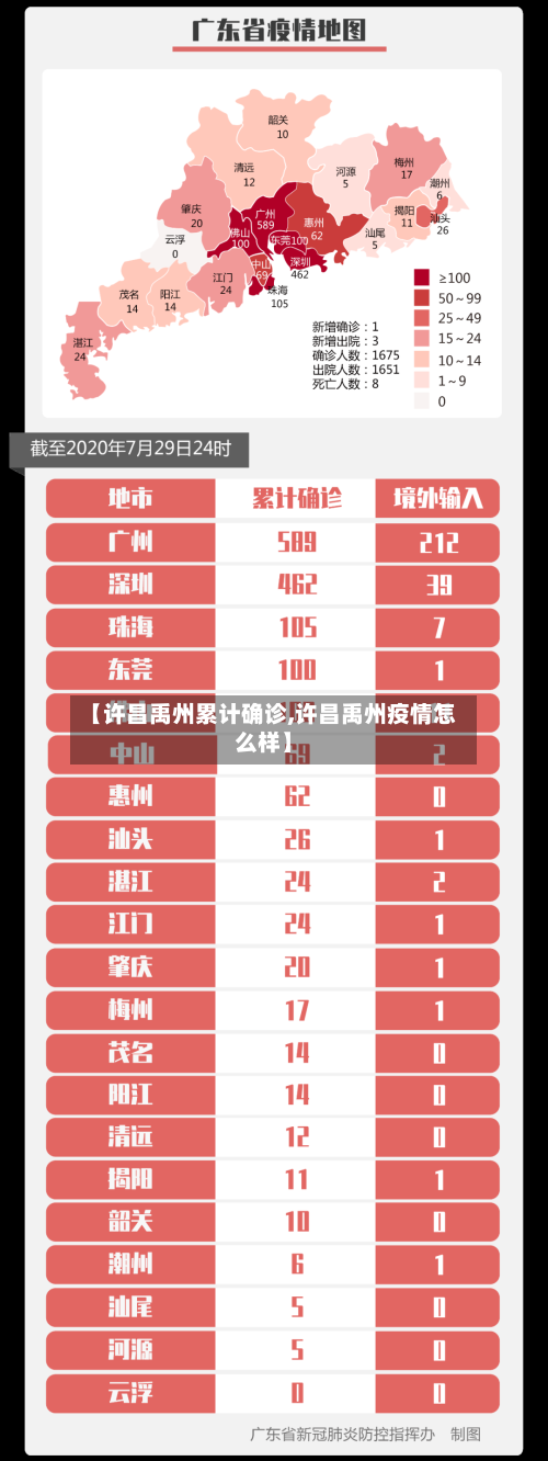 【许昌禹州累计确诊,许昌禹州疫情怎么样】-第2张图片