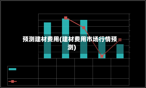 预测建材费用(建材费用市场行情预测)