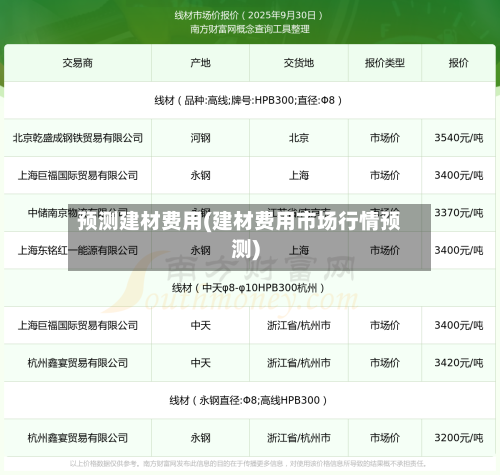 预测建材费用(建材费用市场行情预测)-第3张图片