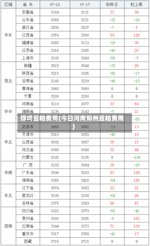 豫鸣豆粕费用(今日河南郑州豆粕费用)-第2张图片