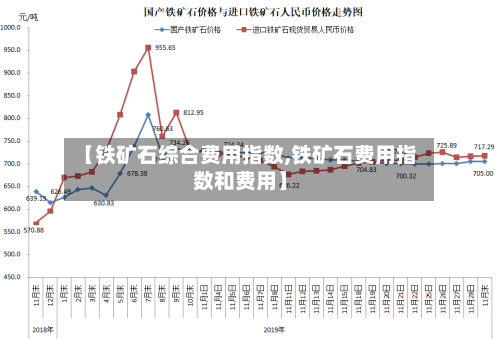 【铁矿石综合费用指数,铁矿石费用指数和费用】-第2张图片