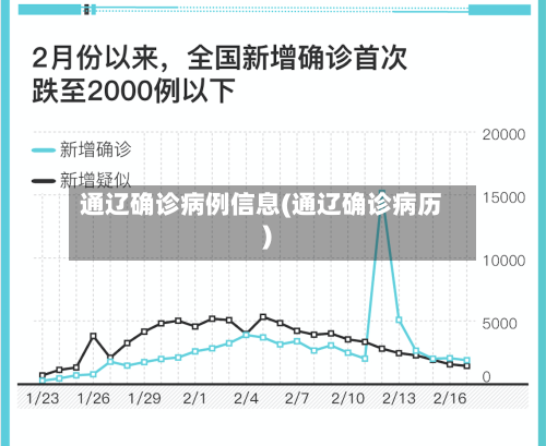 通辽确诊病例信息(通辽确诊病历)