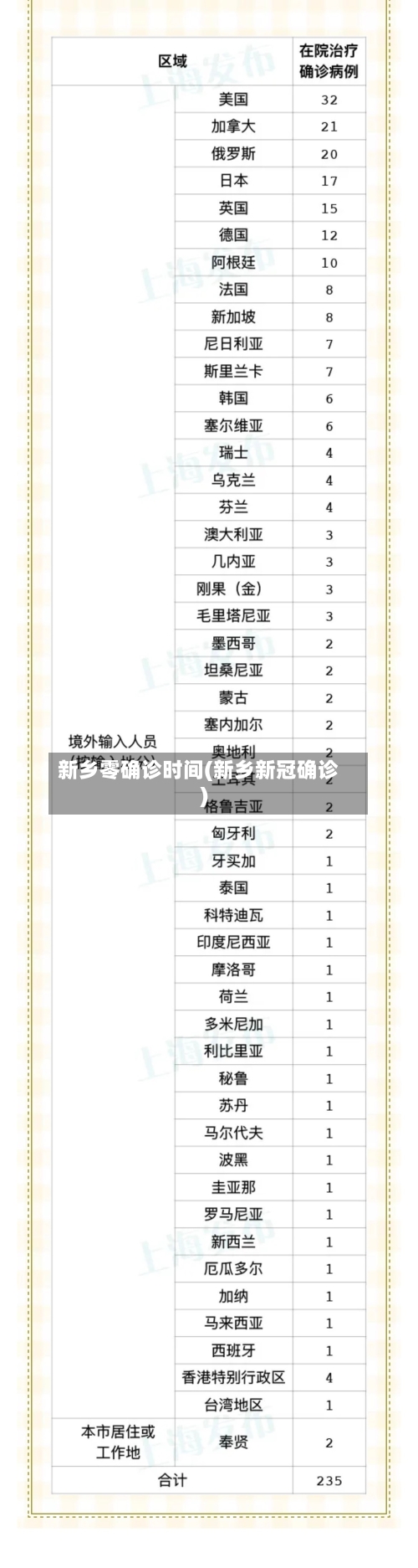 新乡零确诊时间(新乡新冠确诊)-第2张图片