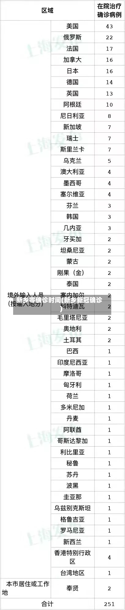 新乡零确诊时间(新乡新冠确诊)