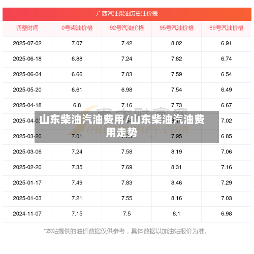 山东柴油汽油费用/山东柴油汽油费用走势-第2张图片