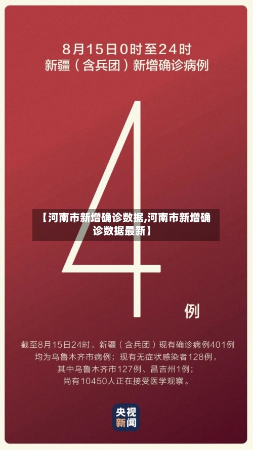 【河南市新增确诊数据,河南市新增确诊数据最新】