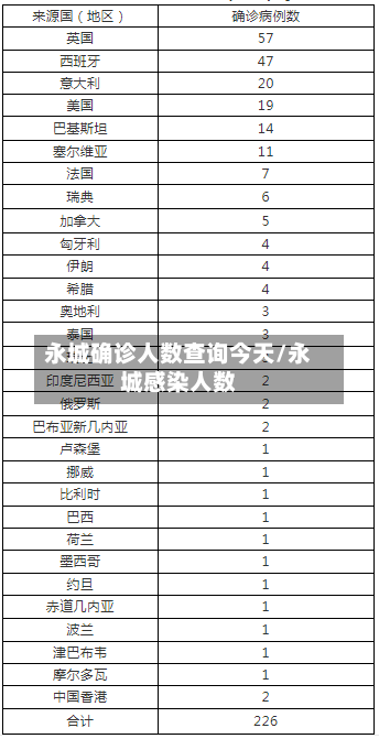 永城确诊人数查询今天/永城感染人数-第3张图片