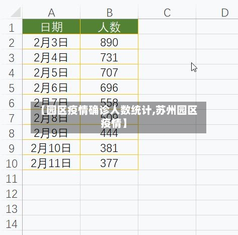 【园区疫情确诊人数统计,苏州园区疫情】-第2张图片