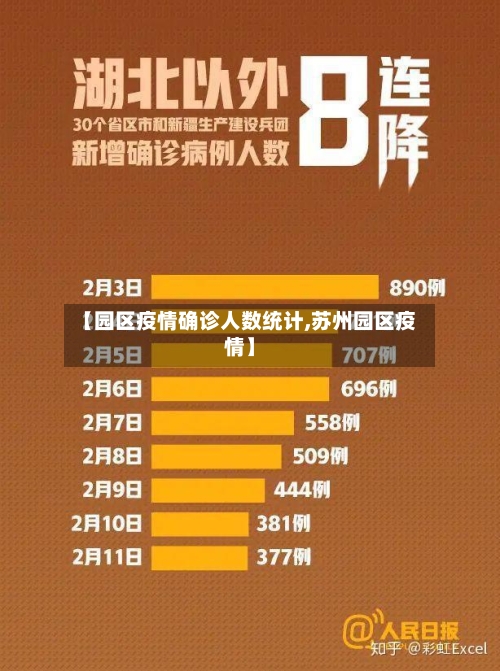 【园区疫情确诊人数统计,苏州园区疫情】
