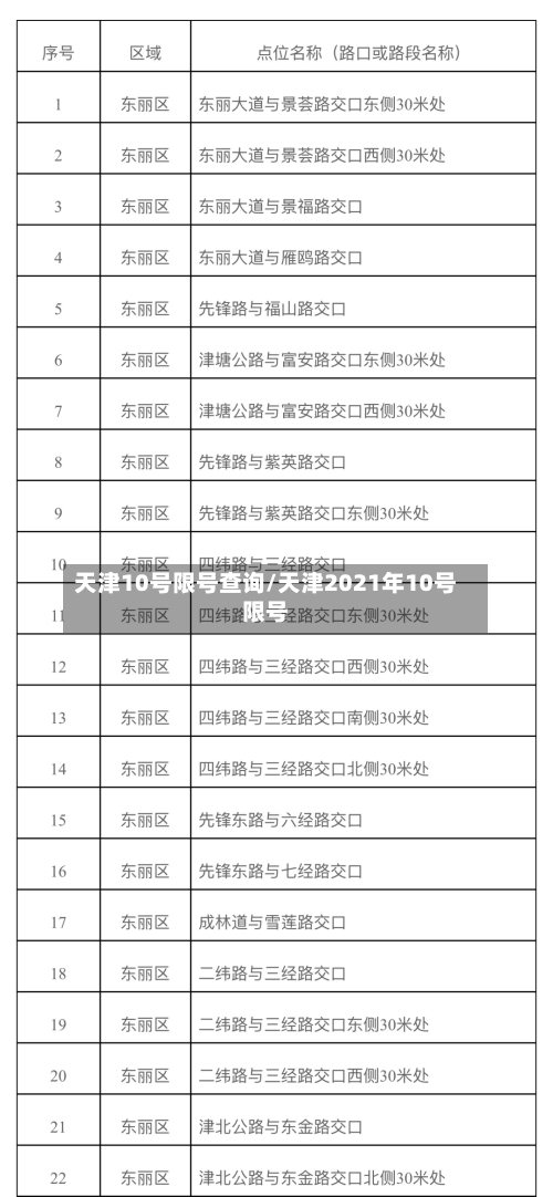 天津10号限号查询/天津2021年10号限号-第2张图片
