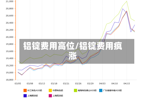 铝锭费用高位/铝锭费用疯涨