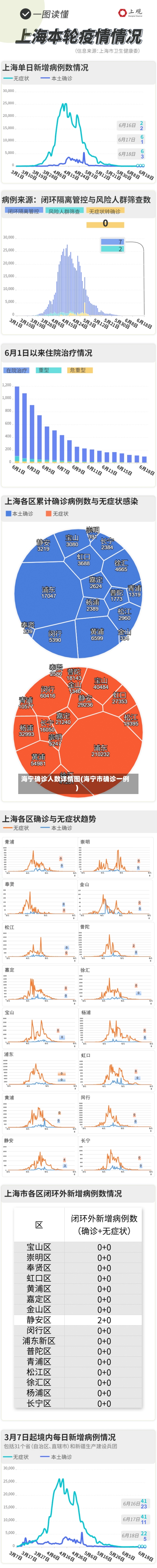 海宁确诊人数详情图(海宁市确诊一例)