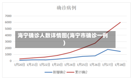 海宁确诊人数详情图(海宁市确诊一例)-第2张图片