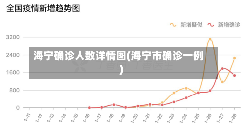 海宁确诊人数详情图(海宁市确诊一例)-第3张图片