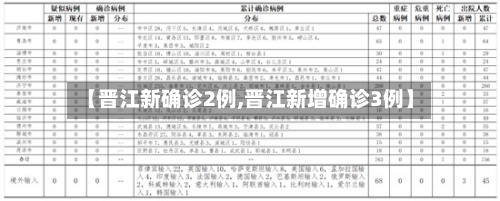 【晋江新确诊2例,晋江新增确诊3例】-第2张图片