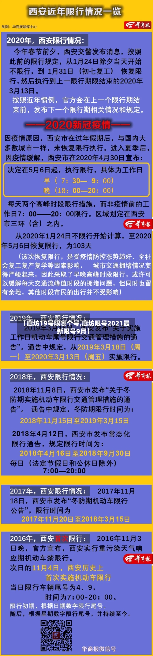 【廊坊19号限哪个号,廊坊限号2021最新限号9月】-第3张图片