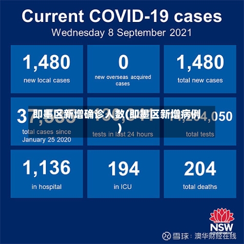 即墨区新增确诊人数(即墨区新增病例)