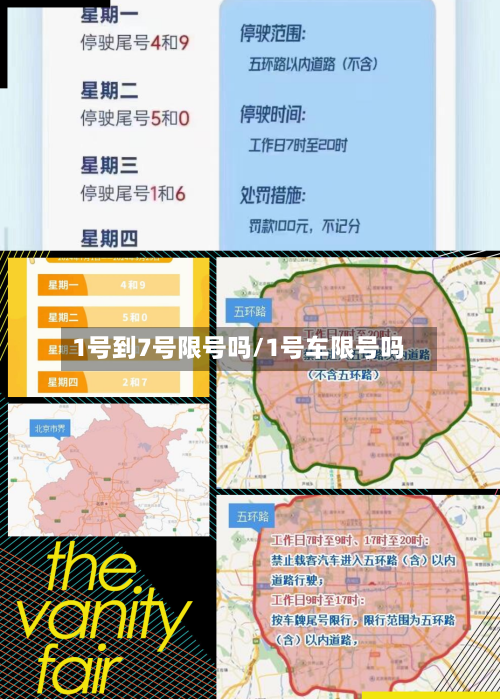 1号到7号限号吗/1号车限号吗