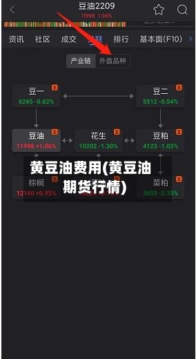 黄豆油费用(黄豆油期货行情)-第2张图片