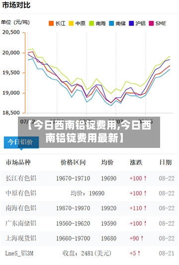 【今日西南铝锭费用,今日西南铝锭费用最新】-第2张图片