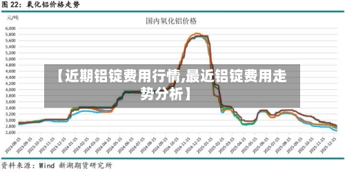 【近期铝锭费用行情,最近铝锭费用走势分析】-第2张图片