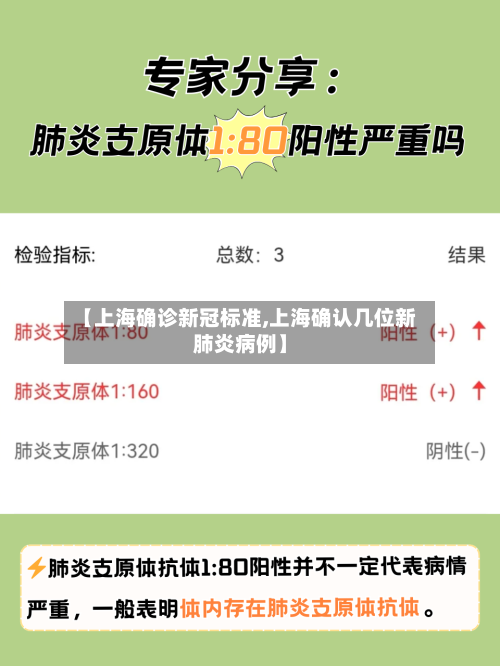 【上海确诊新冠标准,上海确认几位新肺炎病例】-第3张图片