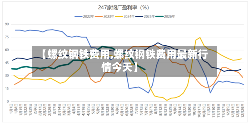 【螺纹钢铁费用,螺纹钢铁费用最新行情今天】