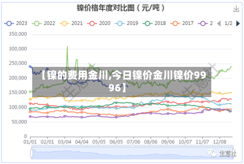 【镍的费用金川,今日镍价金川镍价9996】-第3张图片