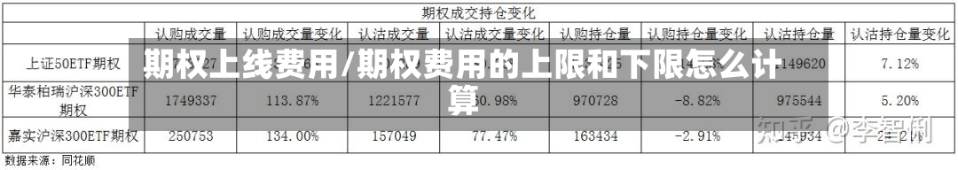 期权上线费用/期权费用的上限和下限怎么计算-第2张图片