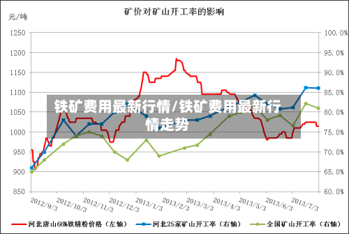 铁矿费用最新行情/铁矿费用最新行情走势-第3张图片