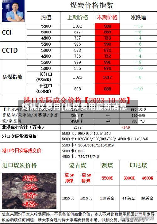 炼焦煤费用(焦煤费用最新消息)-第2张图片